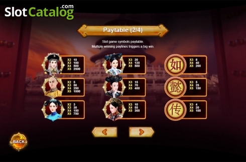 Скрин7. Ruyi's Royal Love in the Palace слот
