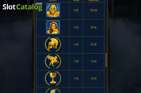 Скрин7. Zeus Quest слот
