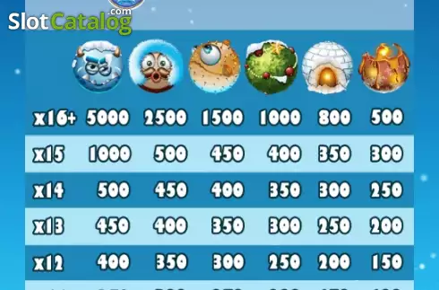Скрин7. Xmas Yeti слот