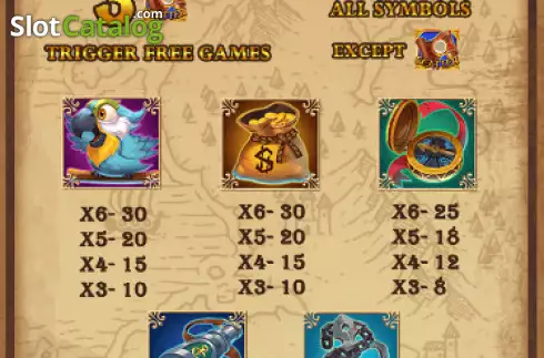 Скрин3. Treasure Island (AllWaySpin) слот