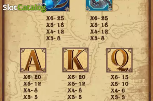 Скрин5. Treasure Island (AllWaySpin) слот