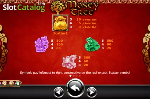 Скрин5. Money Tree (Ameba) слот