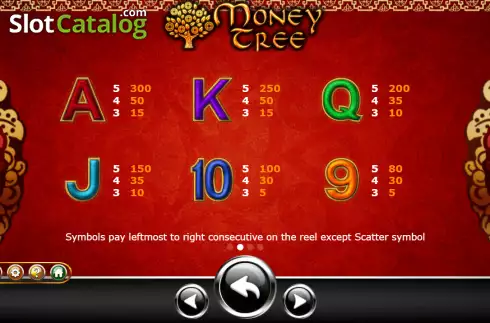 Скрин6. Money Tree (Ameba) слот