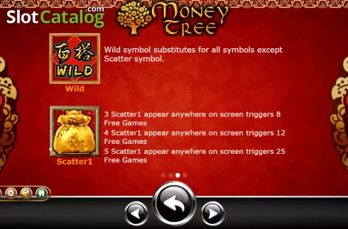 Скрин7. Money Tree (Ameba) слот