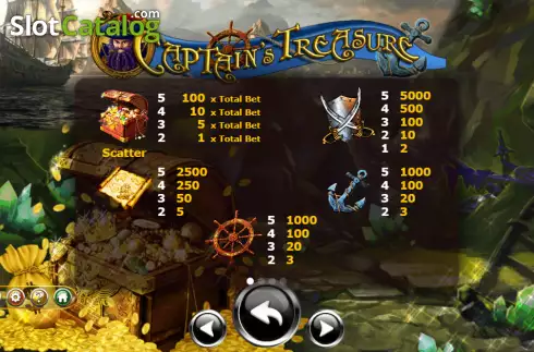 Скрин5. Captain's Treasure (Ameba) слот