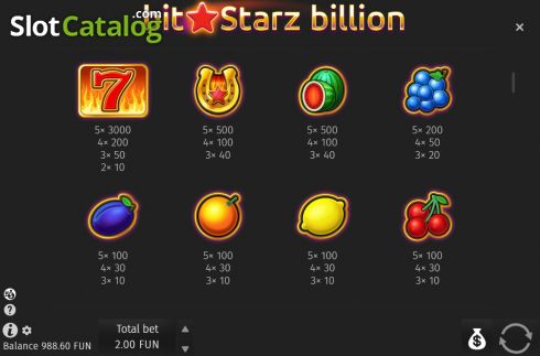 Скрин8. BitStarz Billion слот