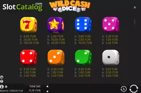 Скрин8. Wild Cash Dice слот