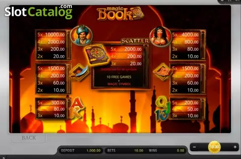 Скрин2. Magic Book слот