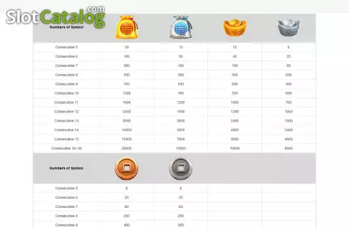 Скрин6. Treasure Pot Puzzle слот