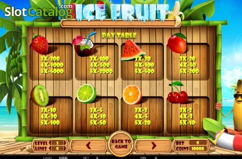 Скрин7. Ice Fruits (BetConstruct) слот