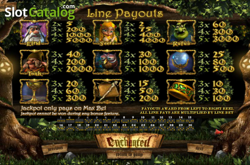 Скрин5. Enchanted (Betsoft) слот