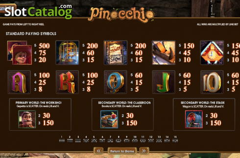 Скрин7. Pinocchio (Betsoft) слот