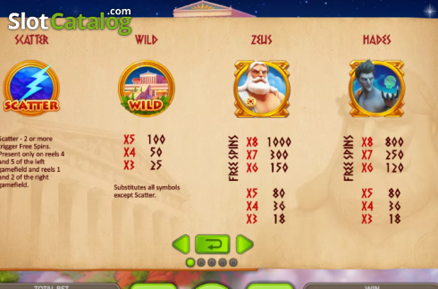 Скрин5. Thunder Zeus слот