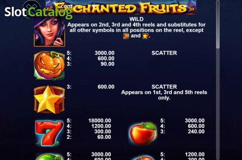 Скрин8. Enchanted Fruits слот