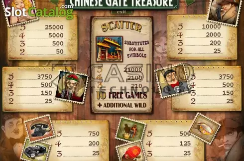Скрин4. Chinese Gate Treasure слот