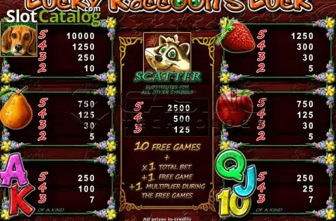 Скрин4. Lucky Racoon'S Luck слот