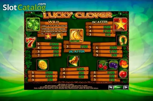 Скрин2. Lucky Clover (CasinoTechnology) слот