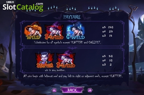 Скрин7. Witch Winnings слот