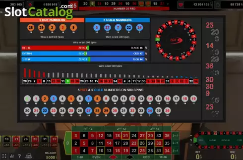 Скрин3. Dynamic Roulette 120x слот
