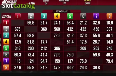 Скрин2. Horse Racing (Elbet) слот