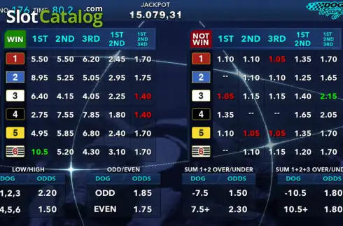 Скрин2. Dog Racing (Elbet) слот
