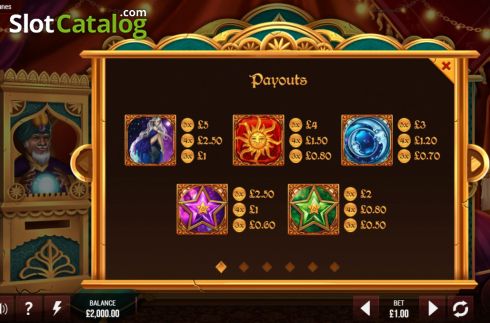 Скрин8. Zeldar's Fortunes слот