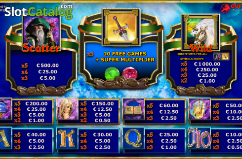 Скрин5. Wonder World Jackpot Edition слот