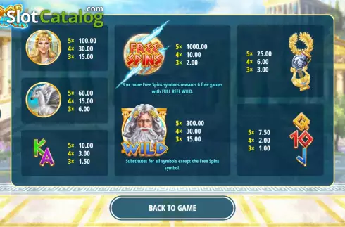 Скрин6. King of Thunder слот