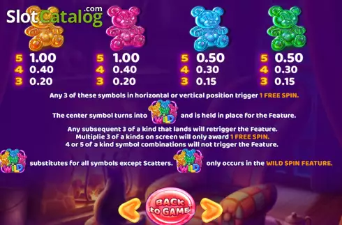 Скрин6. Gummy Bears слот