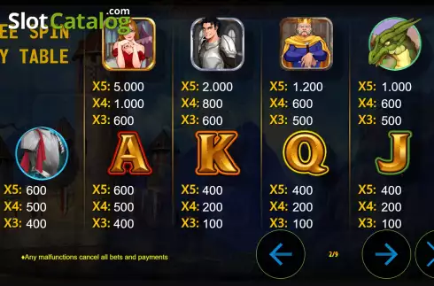 Скрин7. Princess Treasure слот