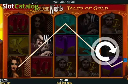 Скрин3. Arabian Nights (Funky Games) слот