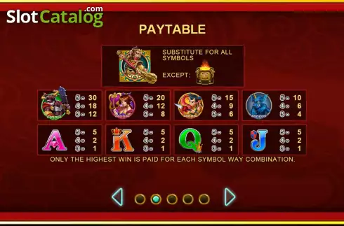 Скрин9. Monkey King (Funky Games) слот