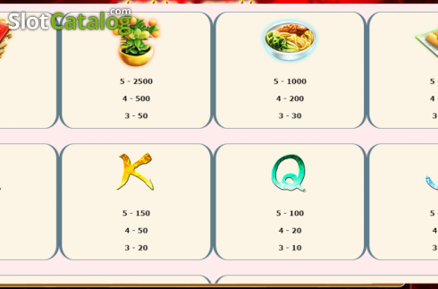 Скрин6. Nianwa and Chunni слот
