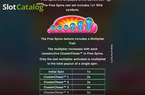 Скрин7. Candy Rush Wilds слот