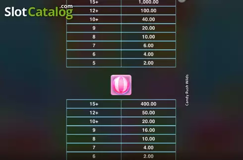 Скрин9. Candy Rush Wilds слот