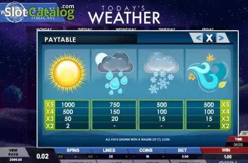 Скрин6. Today's Weather слот