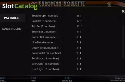 Скрин7. European Roulette (Getta Gaming) слот