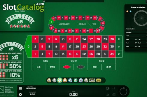 Скрин2. Roulette X5 слот