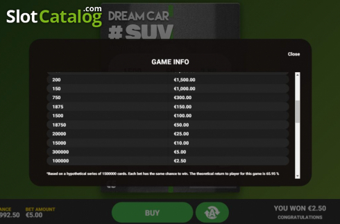 Скрин6. Dream Car Suv слот
