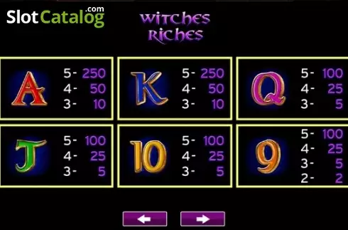Скрин6. Witches Riches слот