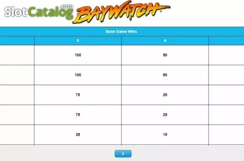 Скрин7. Baywatch (IGT) слот