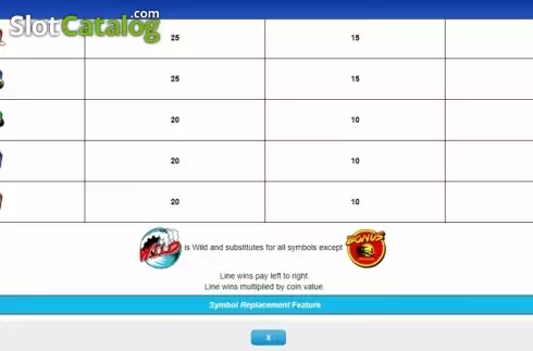 Скрин8. Baywatch (IGT) слот