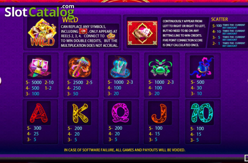 Скрин8. Golden Pig Good News слот