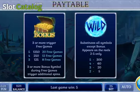 Скрин8. Wild Water King слот