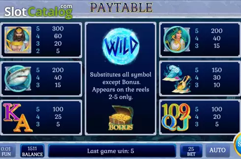 Скрин7. Wild Water King слот