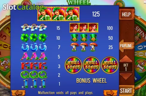 Скрин5. Irish Story Wheel (Pull Tabs) слот