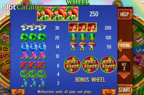 Скрин8. Irish Story Wheel (3x3) слот