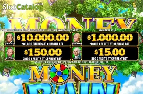 Money Rain Deluxe слот