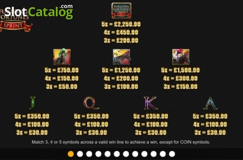 Скрин9. Furlong Fortunes Sprint слот