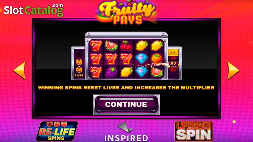 Fruity Pays